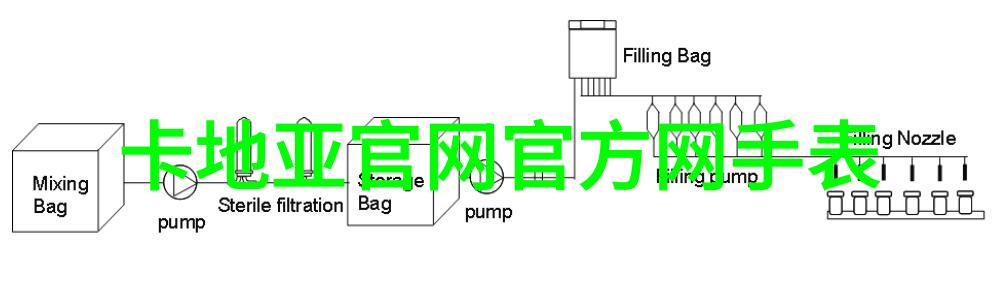 新登场 两款夏日新香清凉推荐