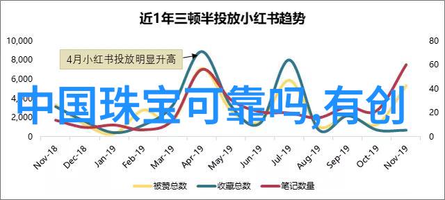 女子鼻部异常医生一瞥识破隐情