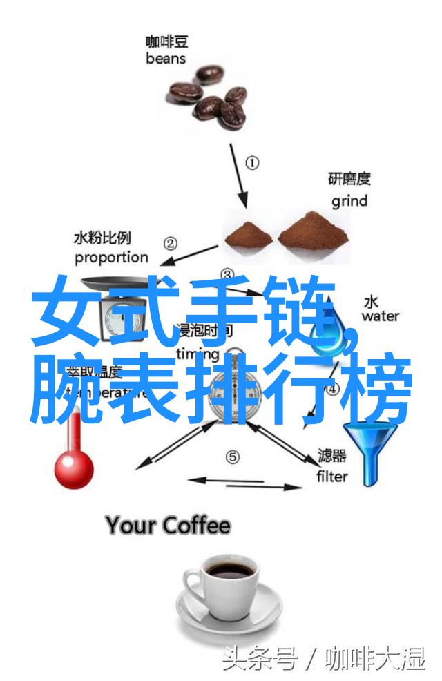 浪琴心月系列PrimaLuna腕表